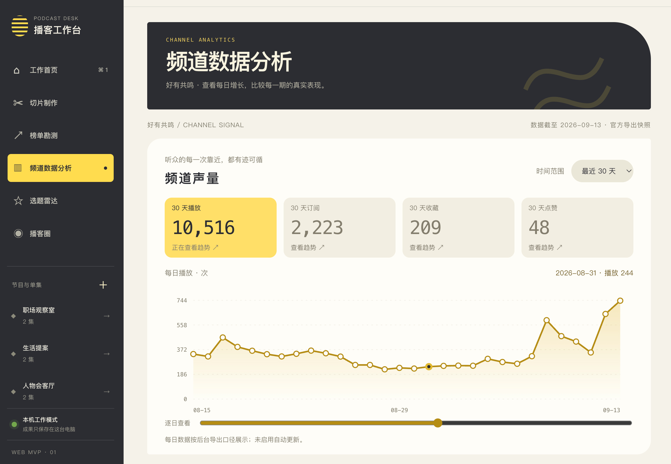 频道数据分析
