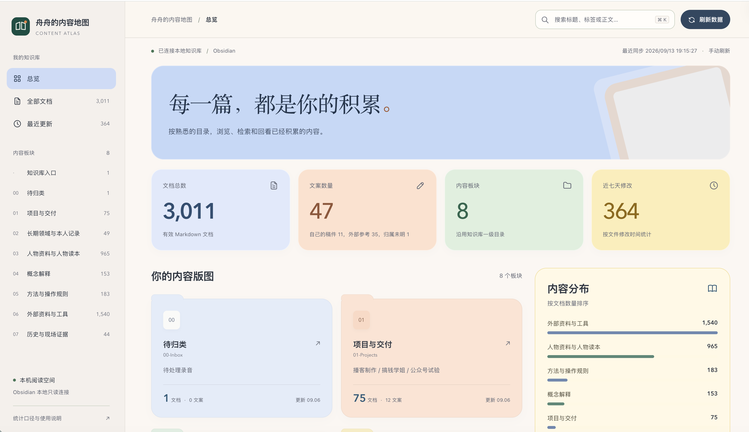 内容总览