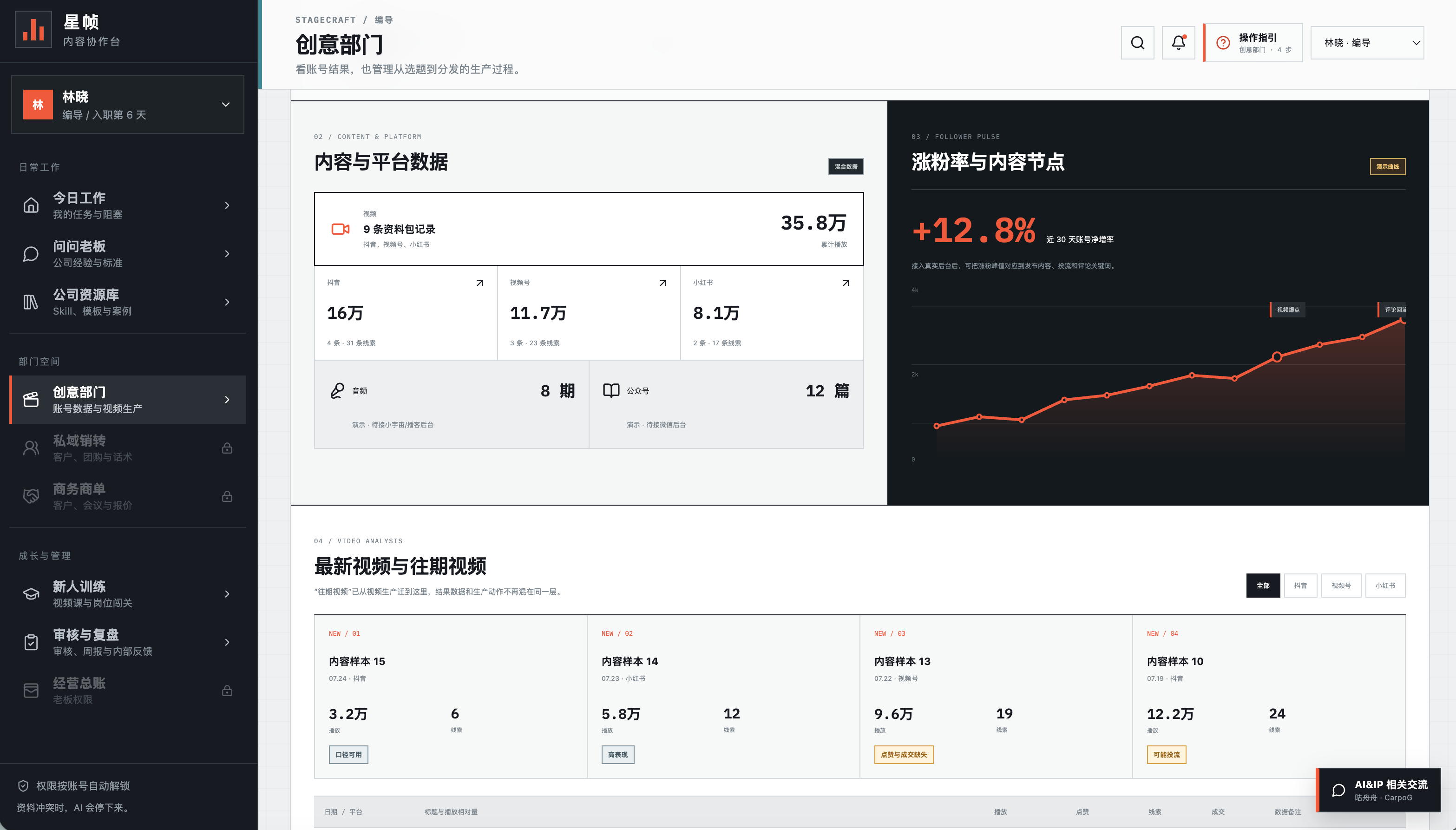 创意部门